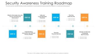Security Awareness Training Roadmap Hacking Prevention Awareness Training For IT Security Template PDF