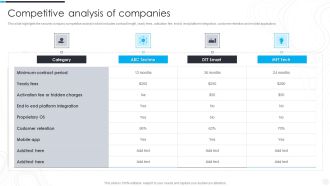 Security Camera System Company Profile Competitive Analysis Of Companies Mockup PDF