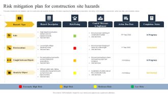 Security Control Techniques For Real Estate Project Risk Mitigation Plan For Construction Site Hazards Microsoft PDF