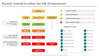 Security Controls To Reduce The Risk Improving Cybersecurity With Incident Pictures PDF