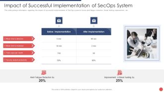 Security Functioning Centre Impact Of Successful Implementation Of Secops System Slides PDF