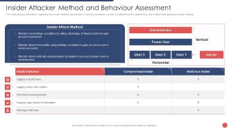 Security Functioning Centre Insider Attacker Method And Behaviour Assessment Ideas PDF