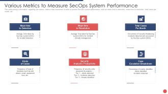 Security Functioning Centre Various Metrics To Measure Secops System Performance Icons PDF