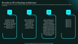 Security In 5G Technology Architecture 5G Network Functional Architecture Clipart PDF