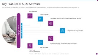 Security Information And Event Management Strategies For Financial Audit And Compliance Key Features Of SIEM Information PDF
