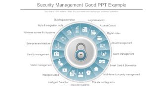 Security Management Good Ppt Example