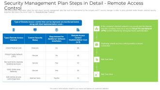 Security Management Plan Steps In Detail Remote Access Control Topics PDF