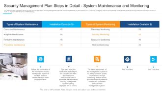 Security Management Plan Steps In Detail System Maintenance And Monitoring Sample PDF