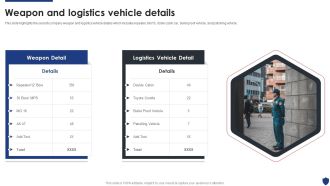 Security Officer Service Company Profile Weapon And Logistics Vehicle Details Ppt PowerPoint Presentation File Slides PDF