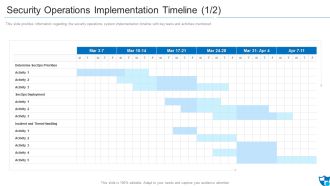 Security Operations Implementation Timeline Priorities Introduction PDF
