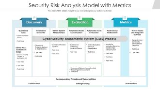 Security Risk Analysis Model With Metrics Ppt PowerPoint Presentation Outline Designs PDF