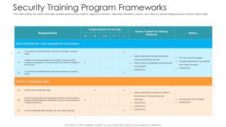 Security Training Program Frameworks Hacking Prevention Awareness Training For IT Security Themes PDF