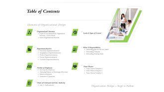 Select Of Organizational Model That Supports Your Strategy Table Of Contents Ppt Styles Mockup PDF