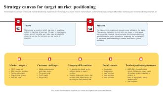 Selecting And Developing An Effective Target Market Strategy Strategy Canvas For Target Market Positioning Information PDF