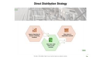 Selecting Appropriate Distribution Channel New Product Direct Distribution Strategy Guidelines PDF