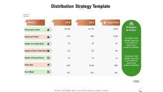 Selecting Appropriate Distribution Channel New Product Distribution Strategy Template Summary PDF