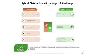 Selecting Appropriate Distribution Channel New Product Hybrid Distribution Advantages And Challenges Topics PDF