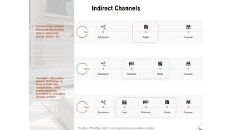 selecting appropriate distribution channel new product indirect channels ppt gallery clipart pdf