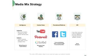 Selecting Media Outlets Media Mix Strategy Ppt Model Vector PDF