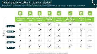 Selecting Sales Tracking In Pipeline Solution Managing Sales Pipeline Health Icons PDF