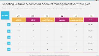 Selecting Suitable Automated Account Management Software Download PDF