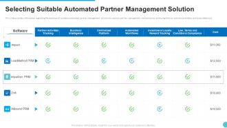 Selecting Suitable Automated Partner Management Solution Inspiration PDF