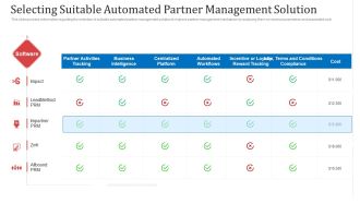 Selecting Suitable Automated Partner Management Solution Ppt Infographics Smartart PDF