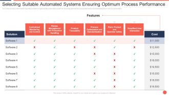Selecting Suitable Automated Systems Ensuring Optimum Process Performance Assuring Food Quality And Hygiene Demonstration PDF