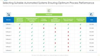 Selecting Suitable Automated Systems Ensuring Optimum Process Performance Food Security Excellence Ppt Styles Slide Download PDF