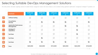 Selecting Suitable Devops Management Solutions IT Infrastructure By Executing Devops Approach Portrait PDF