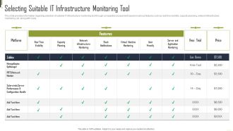 Selecting Suitable IT Infrastructure Monitoring Tool Playbook For Information Technology Sample PDF