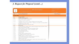 Selecting The Right Channel Strategy 2 Request For Proposal Contd Ppt PowerPoint Presentation Icon Aids PDF