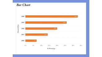 Selecting The Right Channel Strategy Bar Chart Ppt PowerPoint Presentation Infographics Format PDF