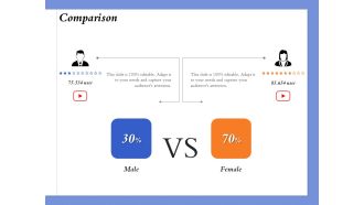 Selecting The Right Channel Strategy Comparison Ppt PowerPoint Presentation Infographics Model PDF