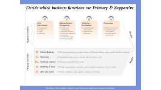 Selecting The Right Channel Strategy Decide Which Business Functions Are Primary And Supportive Structure PDF