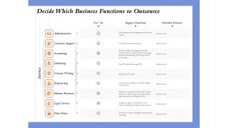 Selecting The Right Channel Strategy Decide Which Business Functions To Outsource Themes PDF