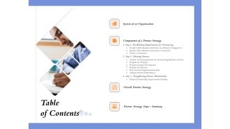 Selecting The Right Channel Strategy Table Of Contents Ppt PowerPoint Presentation Icon Model PDF