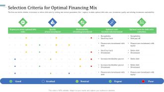 Selection Criteria For Optimal Financing Mix Themes PDF