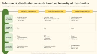 Selection Of Distribution Network Based On Intensity Of Distribution Microsoft PDF