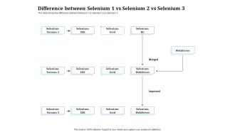 Selenium Automation Testing Difference Between Selenium 1 Vs Selenium 2 Vs Selenium 3 Ppt Outline Graphics Example PDF