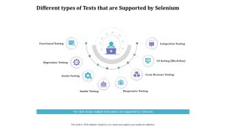 Selenium Automation Testing Different Types Of Tests That Are Supported By Selenium Ppt Show Model PDF