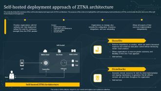 Self Hosted Deployment Approach Of ZTNA Architecture Sample PDF