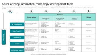 Seller Offering Information Technology Development Tools Ppt Styles Graphics Template PDF