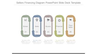Sellers Financing Diagram Powerpoint Slide Deck Template