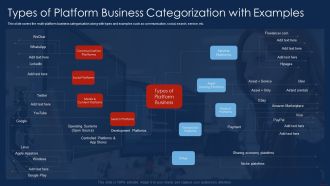 Selling Products And Services Through Business Networking Types Of Platform Download PDF