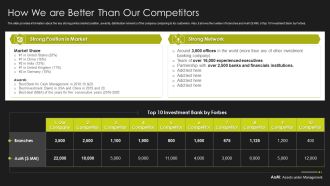 Selling Strategy And Operational Plan How We Are Better Than Our Competitors Ppt Inspiration Graphics Design PDF
