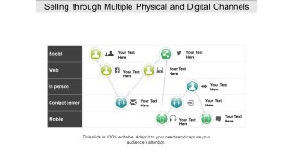 Selling Through Multiple Physical And Digital Channels Ppt PowerPoint Presentation Styles Clipart Images