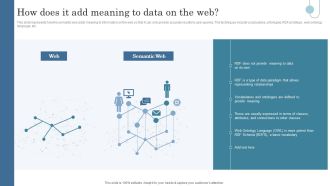 Semantic Data Searching Technique How Does It Add Meaning To Data On The Web Graphics PDF