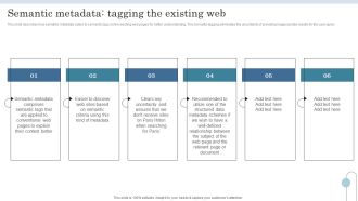 Semantic Data Searching Technique Semantic Metadata Tagging The Existing Web Formats PDF