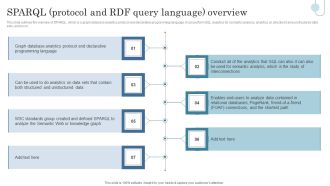 Semantic Data Searching Technique Sparql Protocol And Rdf Query Language Overview Summary PDF